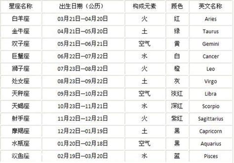 4/17牡羊男|阳历4月17日是什么星座